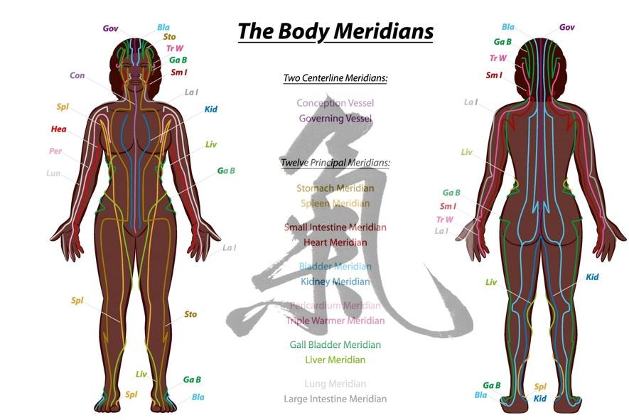 QI and Meridians